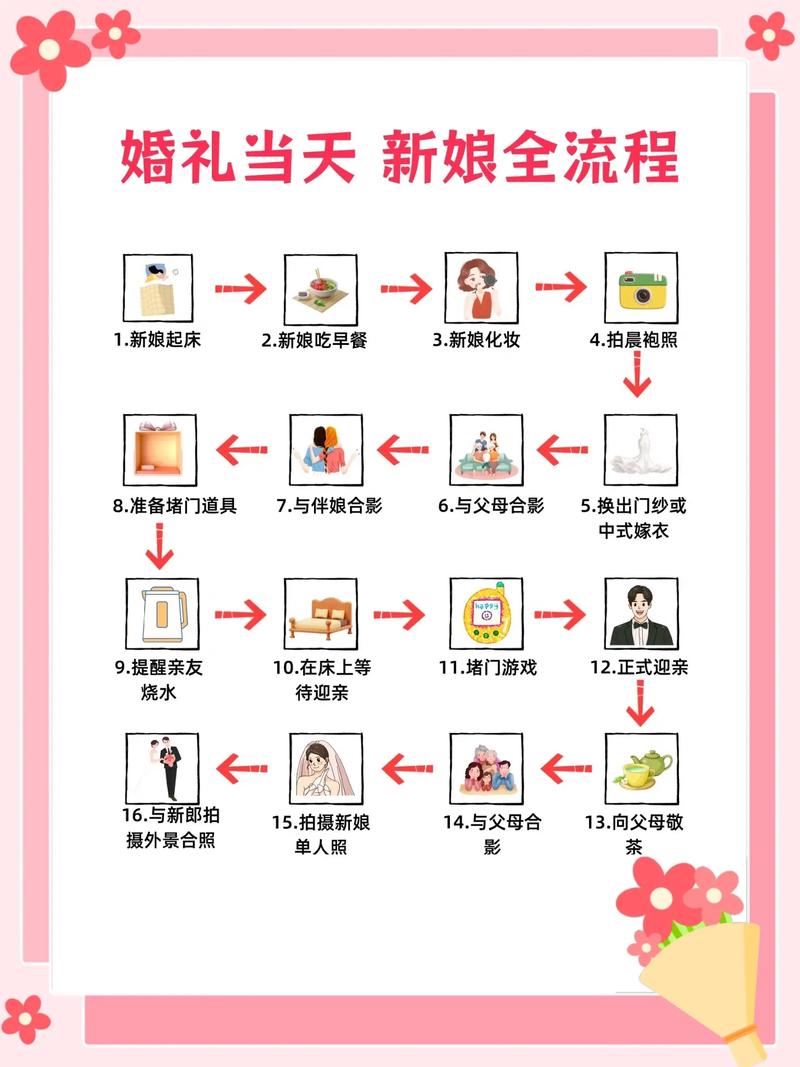 新人正在核对婚礼流程卡内容,背景是婚礼现场布置
