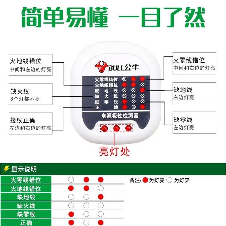 水电验收使用相位仪测试插座接线正确性