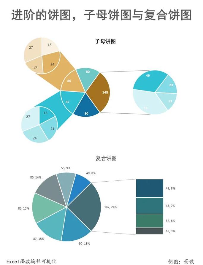 方案评价指标权重分配饼图示例