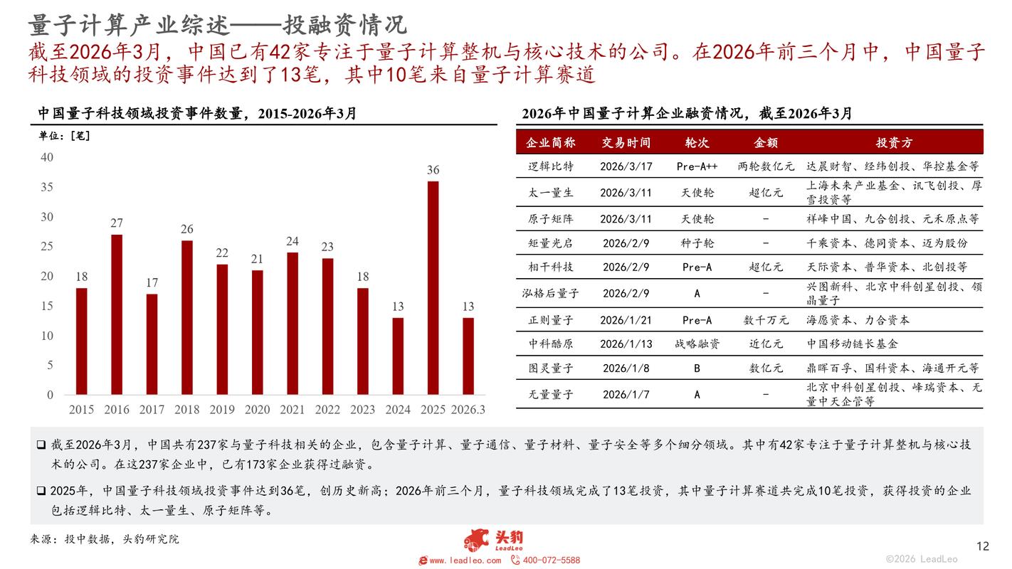 2026年中国量子计算服务商公开报价对比表