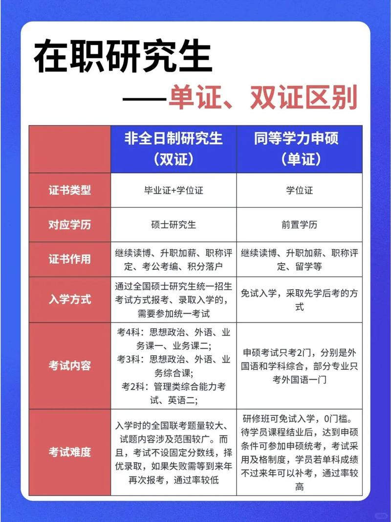 ❓ 单证还是双证?别再傻傻分不清