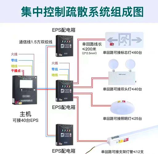 合规工业紧急停机系统内部接线原理图