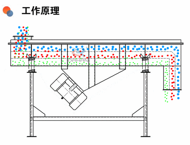 振动筛振幅与物料运动轨迹示意图