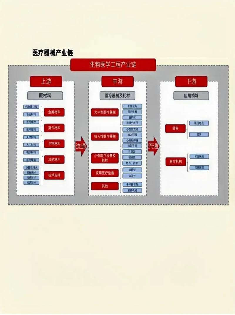 产业链每个环节都在重新分钱