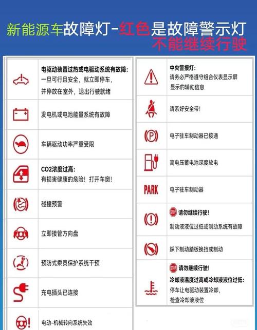 现场故障快速判断