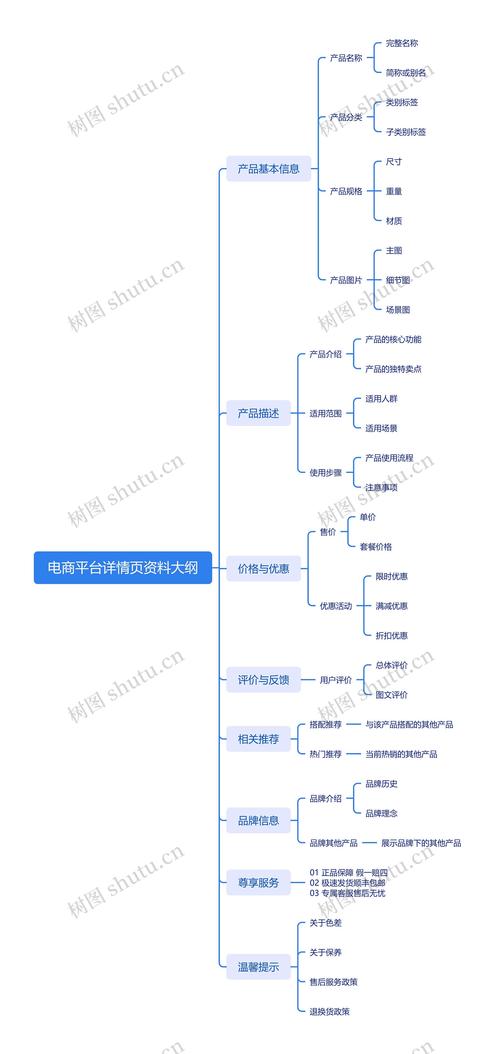 电商评论结构化数据标注分类框架图