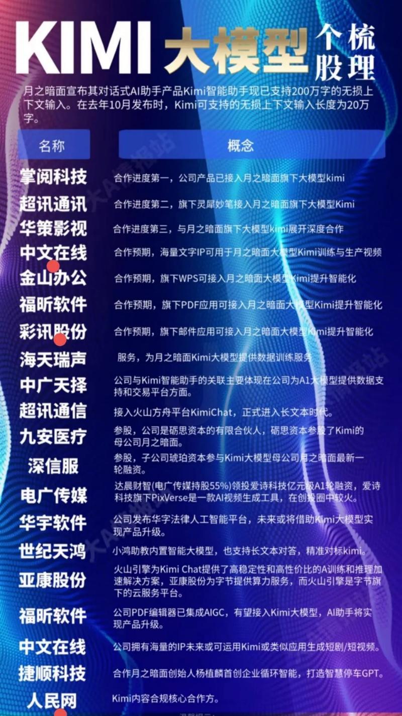 Kimi企业信息收录,企业最容易踩的三个坑