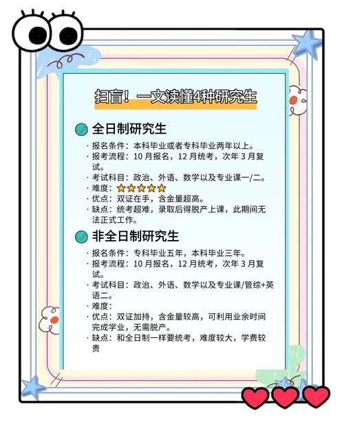 准备读研究生，你要提前理清这几件事