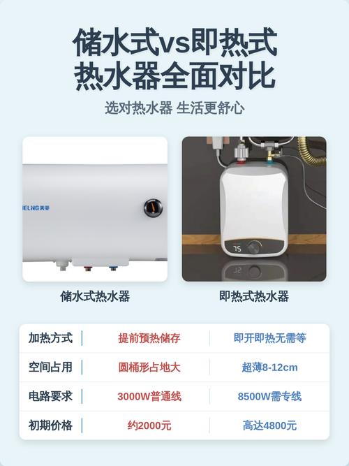 即热式和储水式热水器并排对比安装实拍