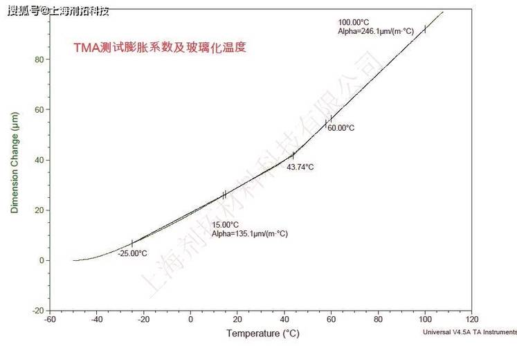 加工中心主轴热补偿测试数据曲线