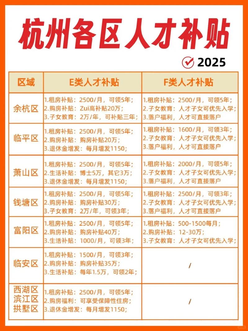 问：人才引进的补贴，真的那么好拿吗？