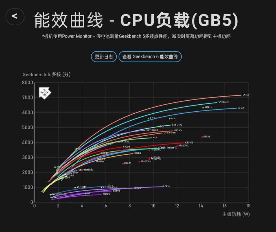 超标量处理器发射宽度与IPC/功耗折中曲线图