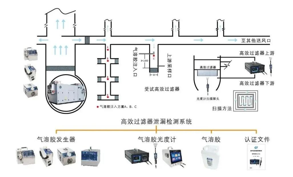 高效空气过滤器HEPA在洁净室天花板安装的剖面示意图