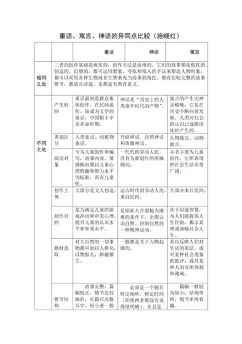 民间故事改编著作权实质性相似对比表
