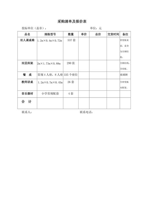 不同采购规模,给你整理了签单避坑清单
