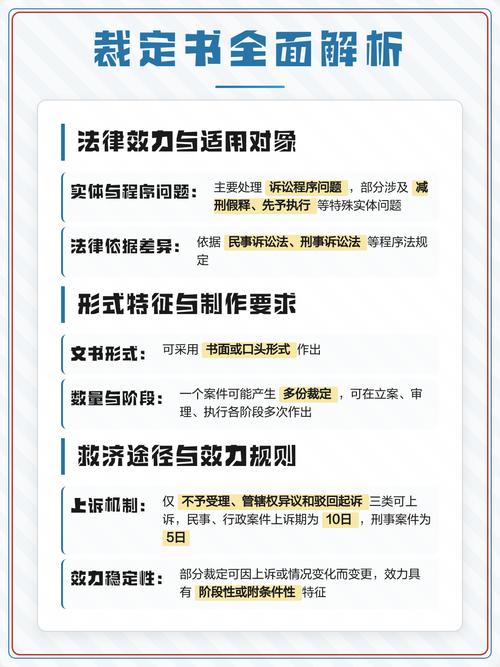民事案件法律适用不同法条效力排序对比表