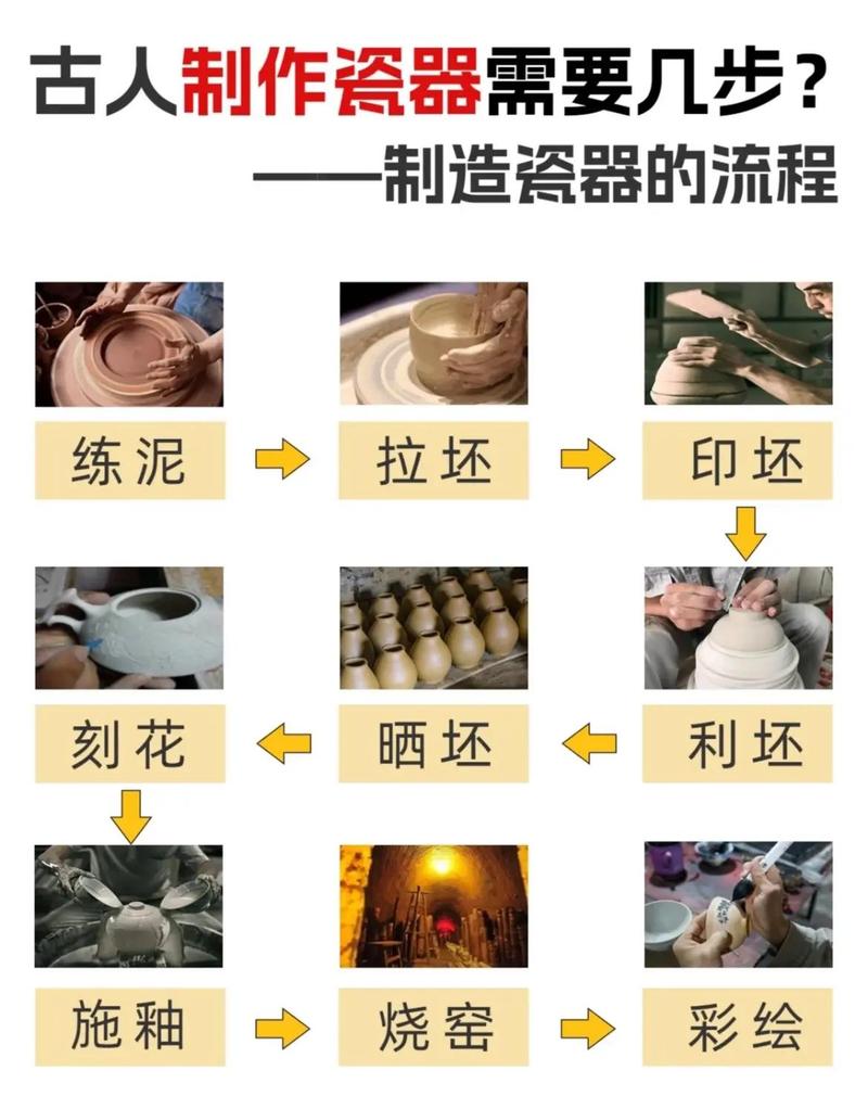 陶瓷揉泥排气步骤示意图