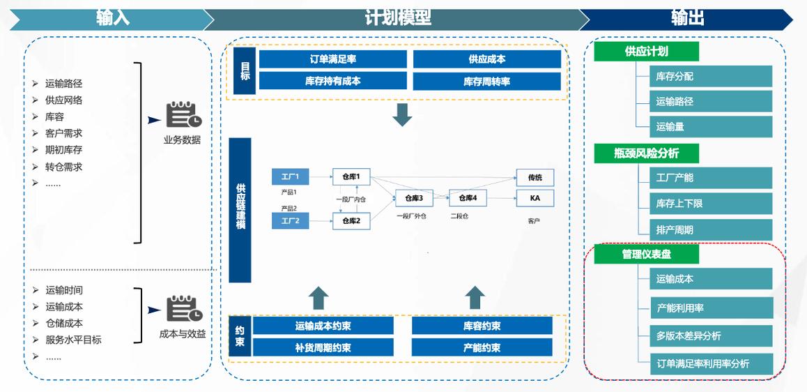 企业AI Agent供应链调度落地流程图