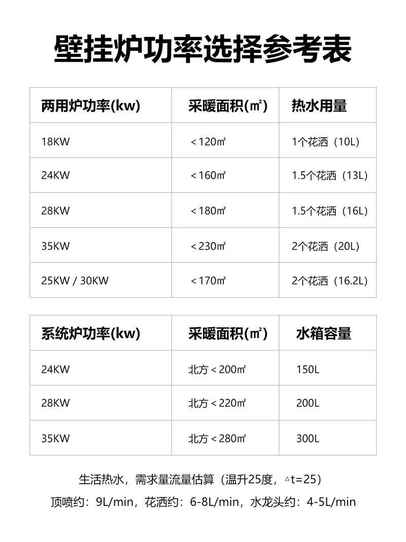 二、选炉子，别光盯着功率和吨位