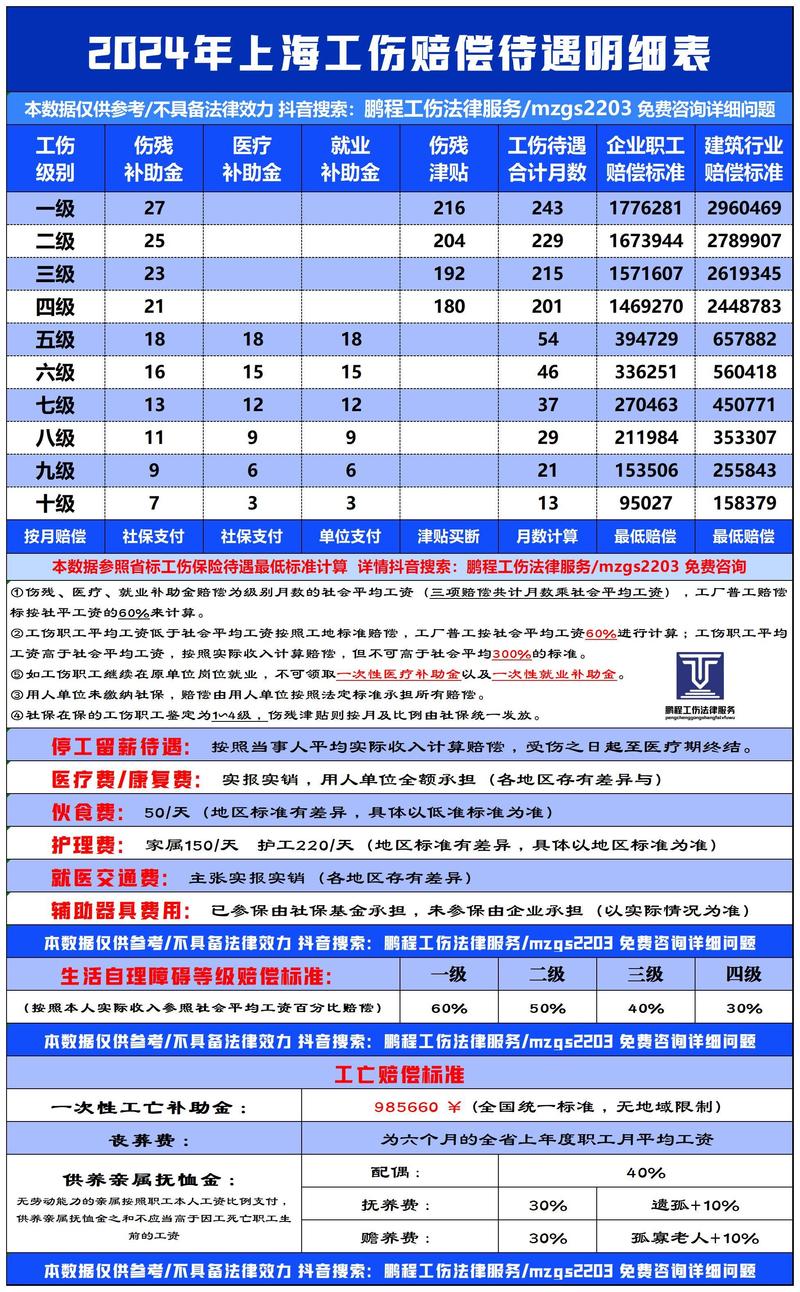 上海工伤律师甄选参考标准