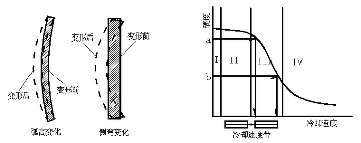 热处理：为什么现在高端制造都爱用真空热处理