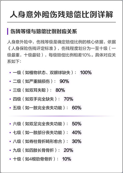 寿险全残责任与意外险伤残赔付差异对照表