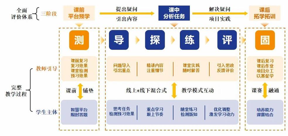 混合式学习:别指望完全甩开线下