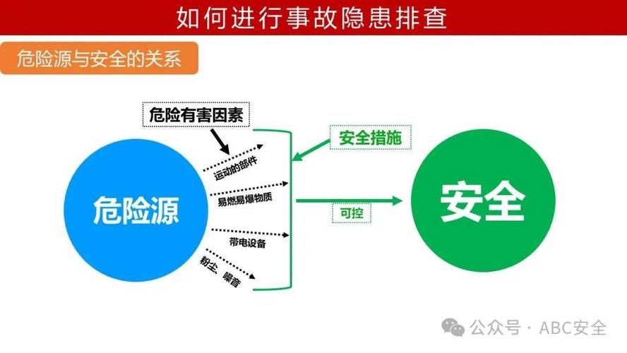 反向操作：做一次风险镜像排查