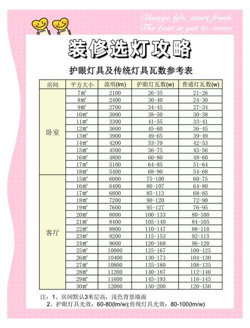 问：灯光搭配预算多少合理？怎么分配？