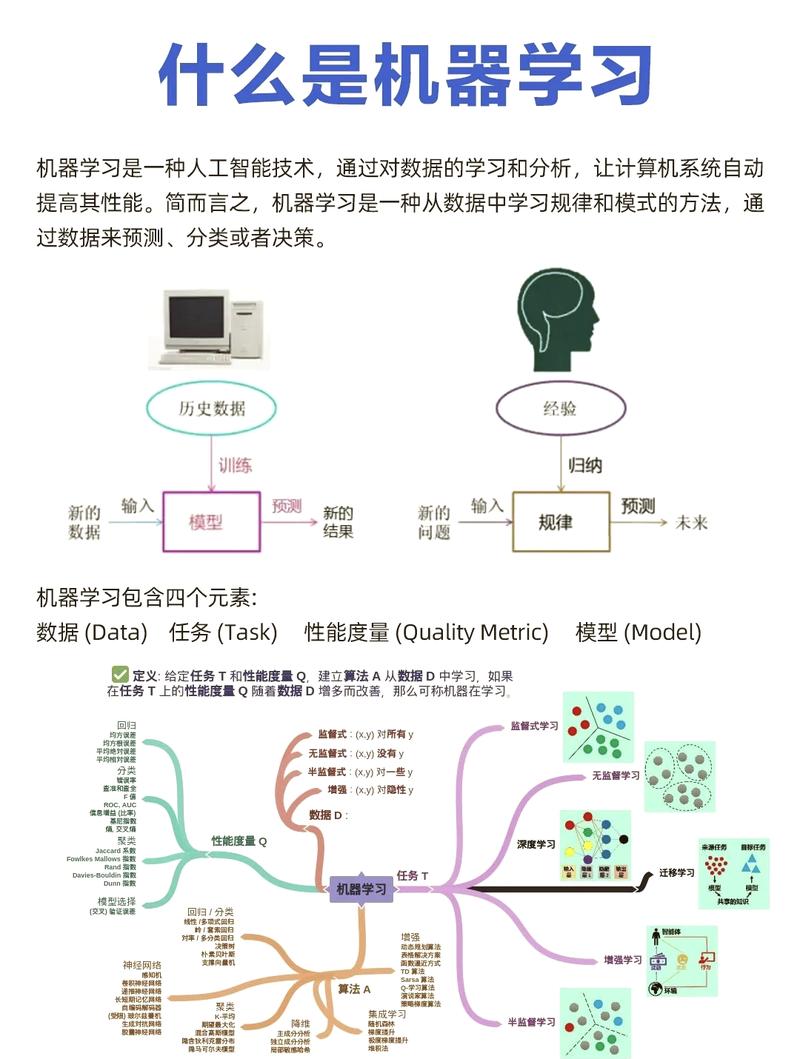 机器学习训练数据错误分类示意图