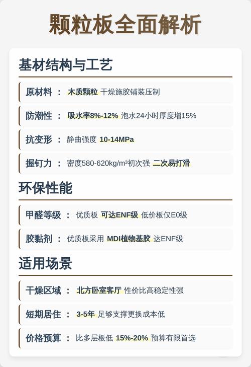 多层板与颗粒板防潮性能对比测试