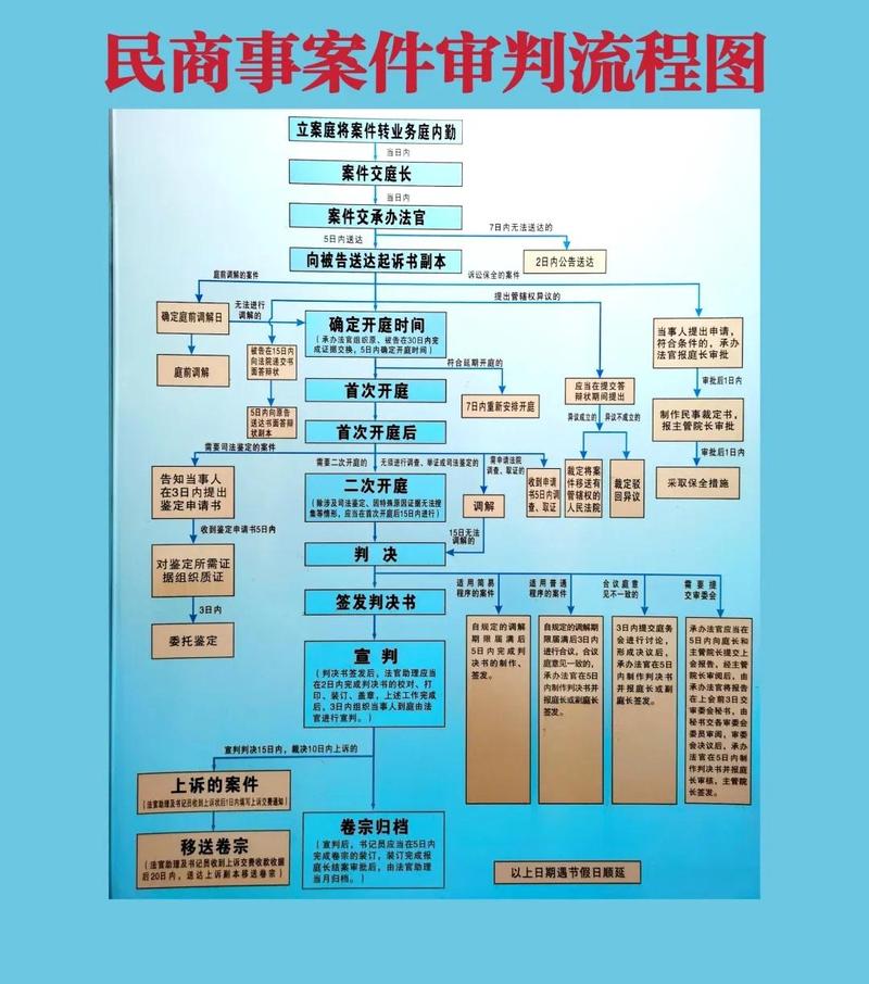 法院寻衅滋事案件审理裁判逻辑思维导图
