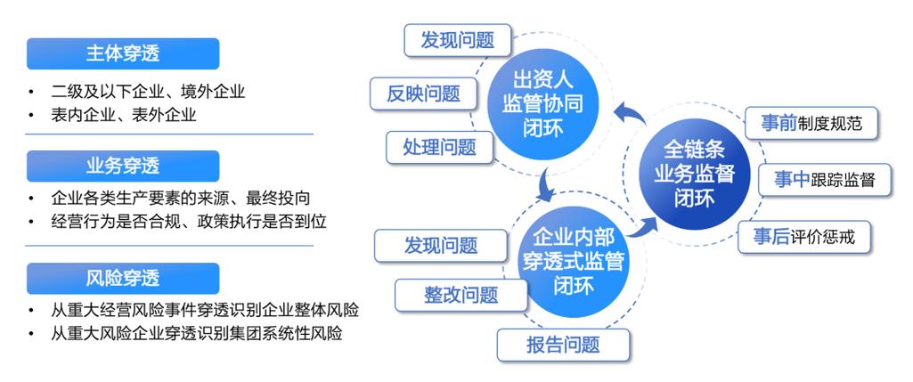 公司实际控制人法律责任穿透示意图