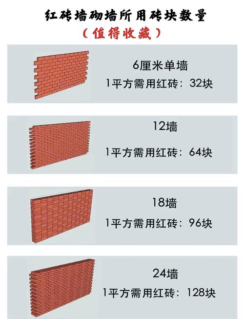 家装不同规格红砖对比实拍