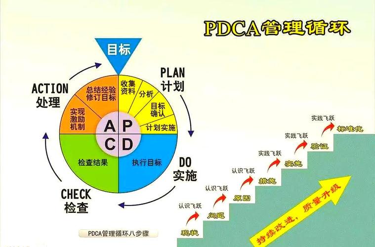 智能工厂数字化看板PDCA循环质量管理