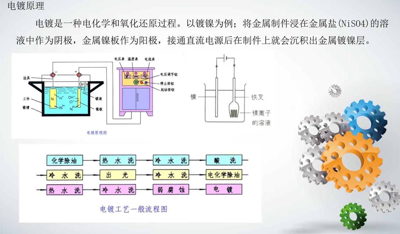 化学镀反应原理示意图