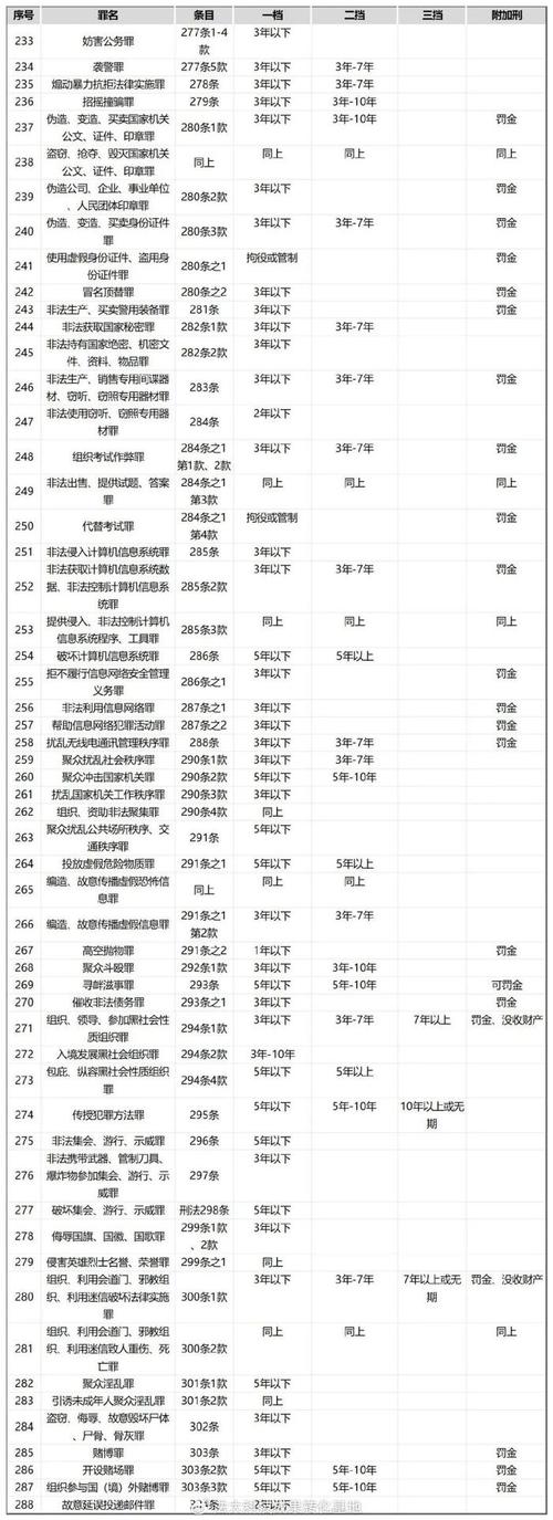 2022-2024民转刑案件刑事责任人罪名分布图