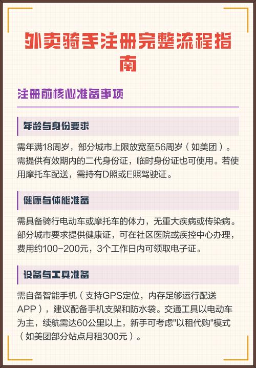 外卖骑手注册个体工商户流程截图