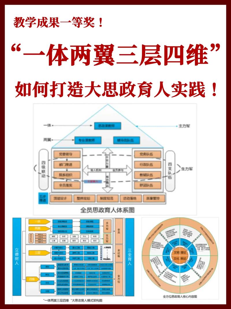 一体化,不是“大一统”