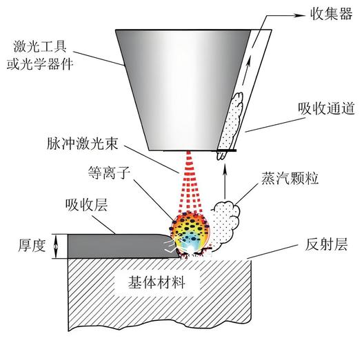 工业产线光学检测除尘光路示意图