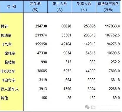 2020-2023交通事故责任争议点占比统计图