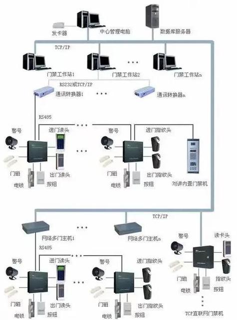 工业机器人安全围栏与联锁门禁系统示例