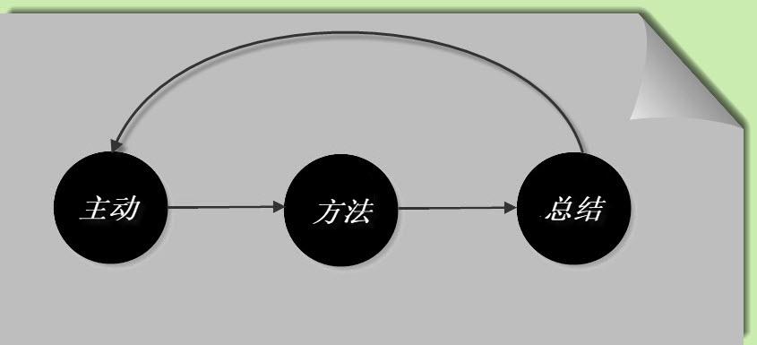 遇上事了，按这三步走