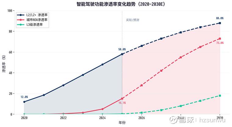 未来三年：垂直场景的渗透率会爆发