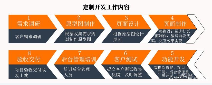 做工业原型，怎么省钱又靠谱