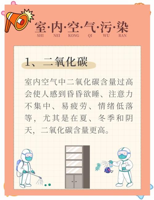 三、雾霾天不开窗,那室内二氧化碳怎么办