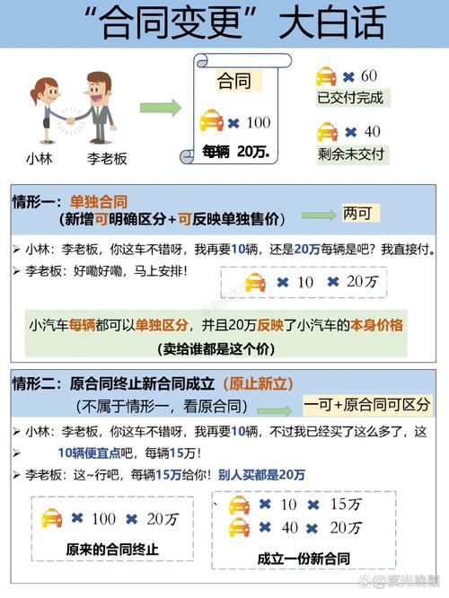 合同情势变更适用误区对比表