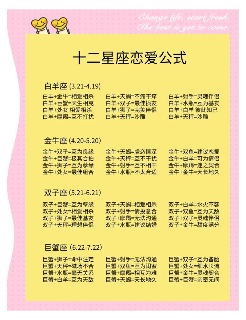 星座配对也是玄学重灾区