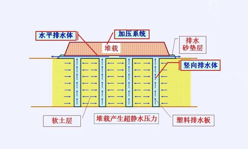 预压选型,九成工程师都踩过坑