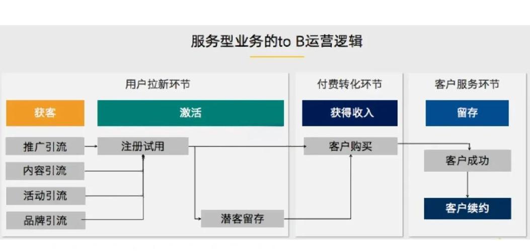 制造业To B GEO流量转化路径图